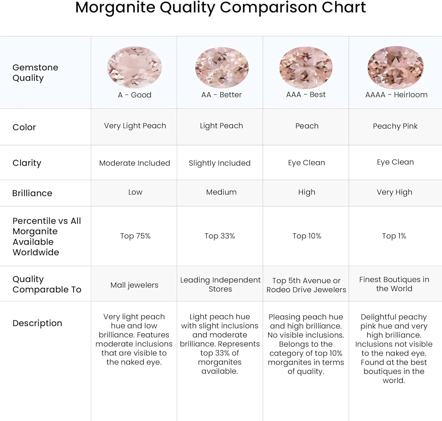 ANGARA Natural Kite Framed Prong Set Round Morganite Stud Earrings in 14K Solid Gold/Platinum | Birthday, Engagement, Anniversary, Wedding Jewelry Gift for Women