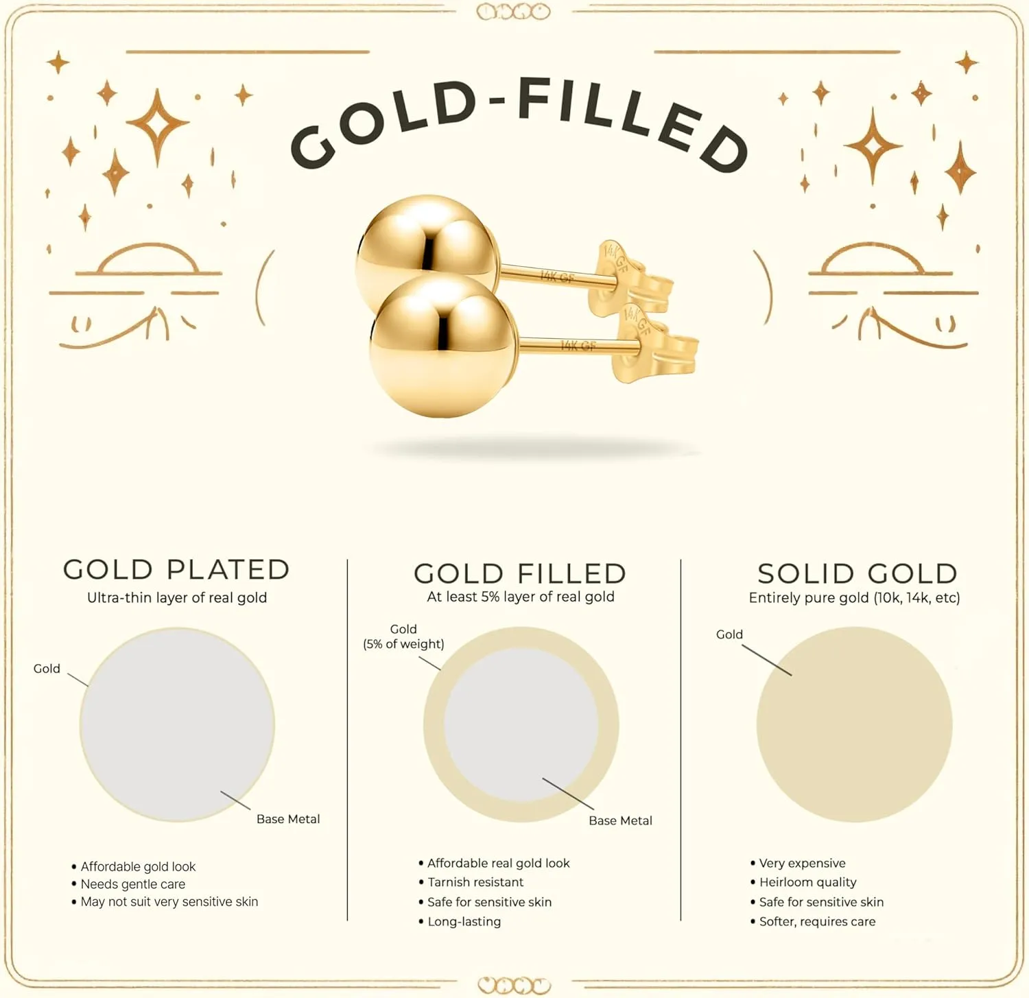 Kezef 14K Gold Stud Earrings for Women 14 k Real Gold Earrings, Solid Ball Filled Studs, Hypoallergenic Round Ear rings | Available from 3mm - 9mm
